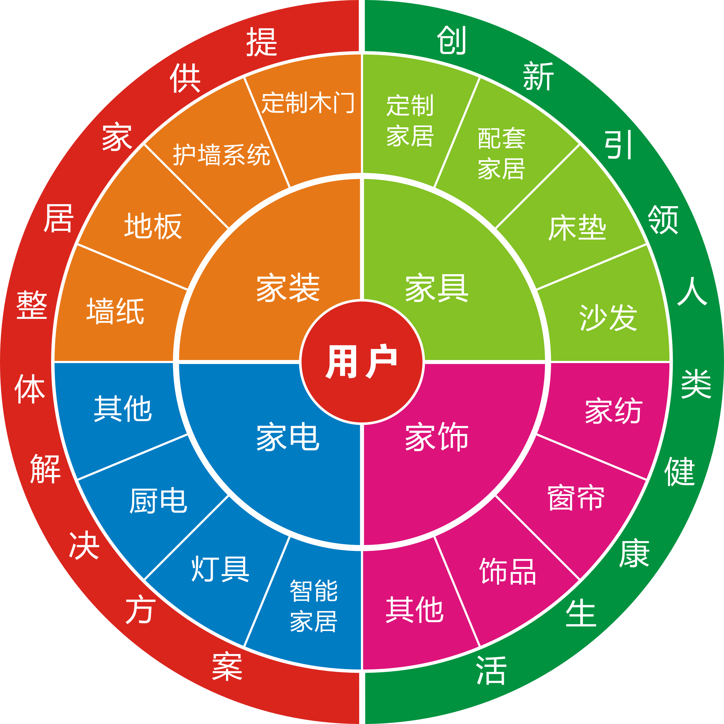 舊房改造市場怎么樣？做舊房改造生意利潤高嗎？