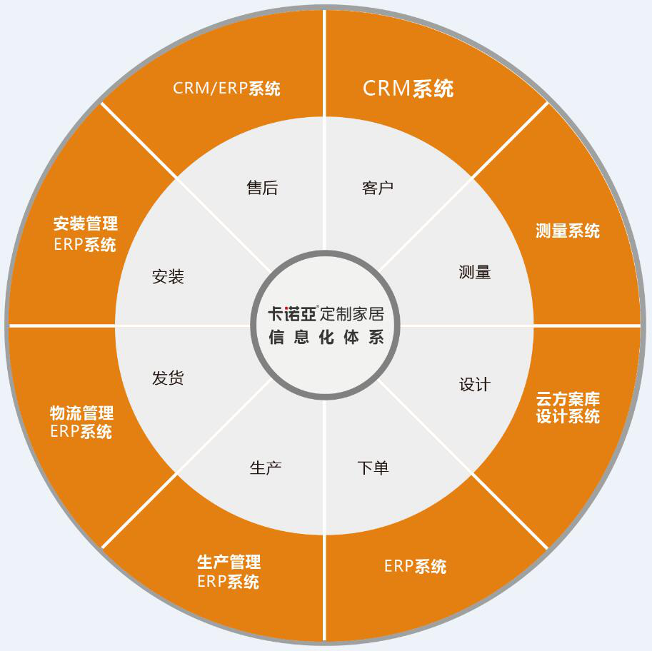 如何開發(fā)舊房改造市場？舊房改造市場開發(fā)需要哪些條件？