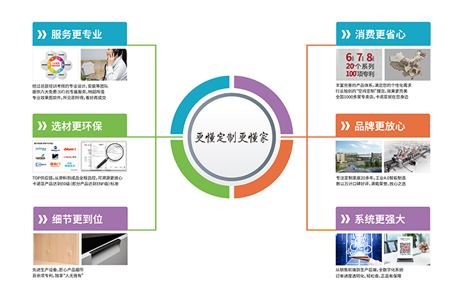 細(xì)節(jié)更到位|卡諾亞定制家居“更懂定制更懂家”